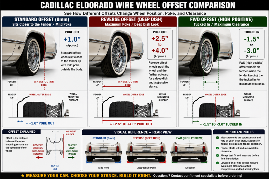 Cadillac Eldorado wire wheel offset comparison and fitment guide